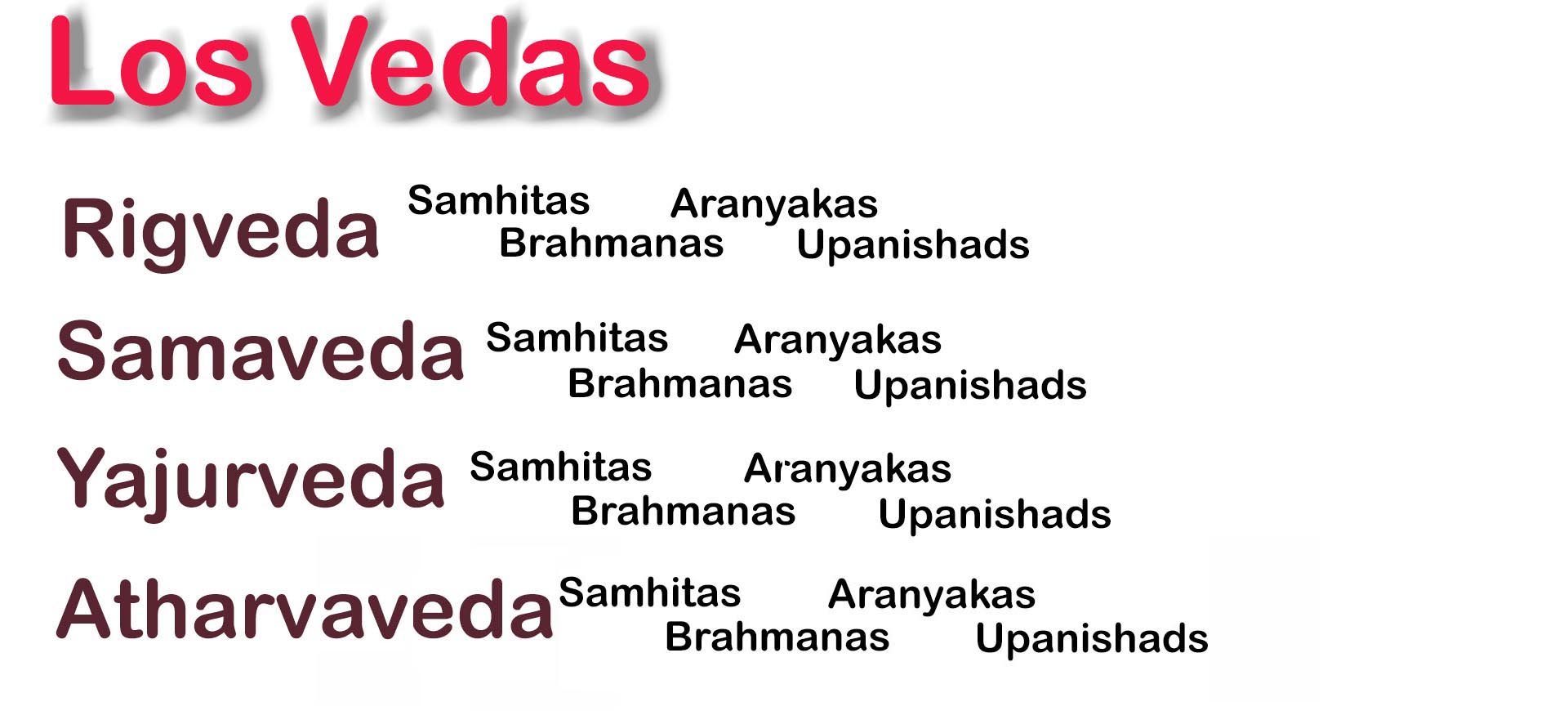 Vedas Division